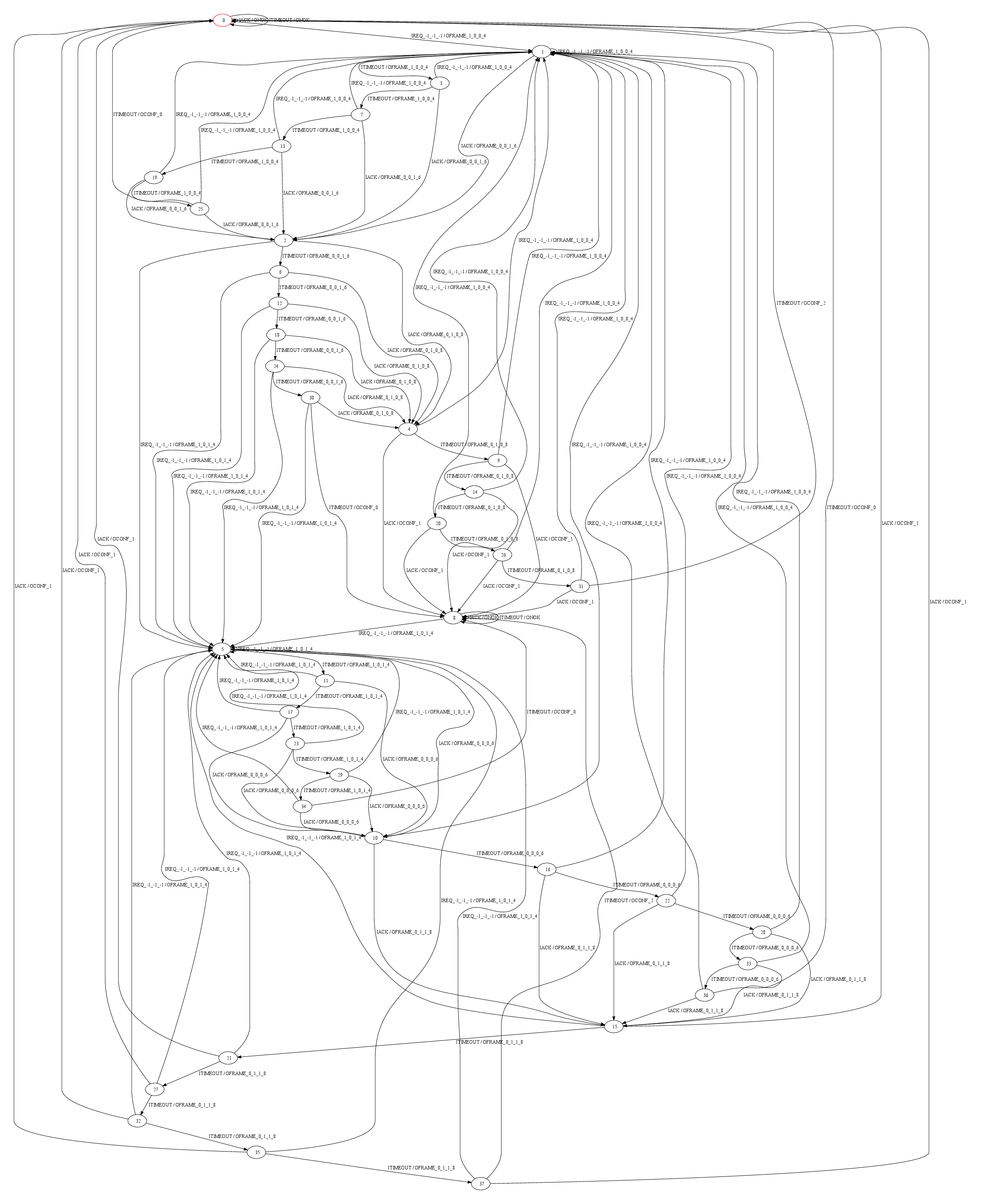 Learned model of mutant 1 using Tomte Learned model of mutant 1 using Tomte