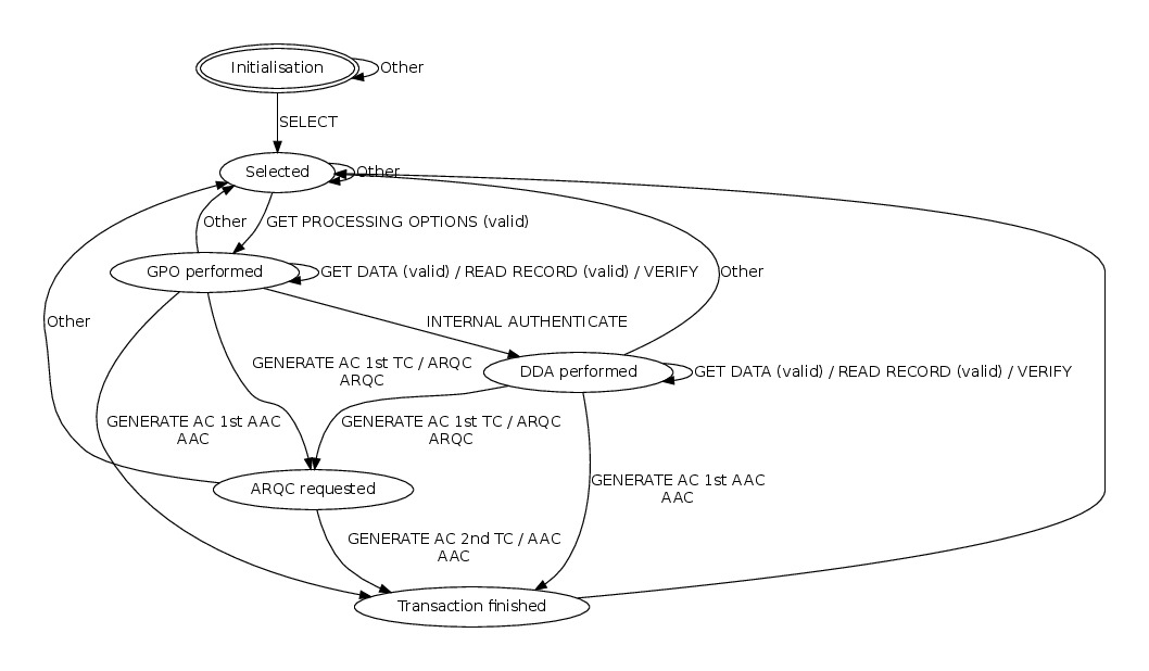 Rabo_learnresult_MAESTRO_with_verifyPIN_stripped