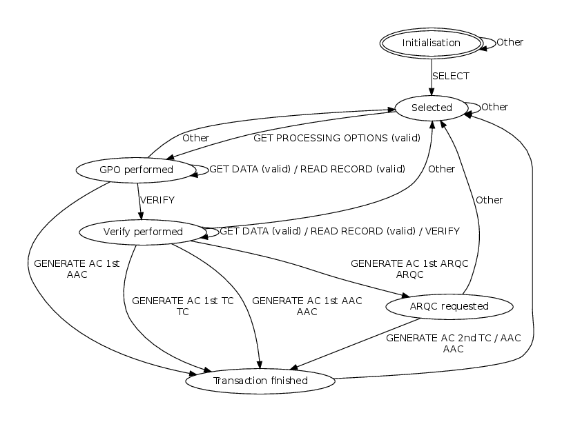 Rabo_learnresult_SecureCode_Aut