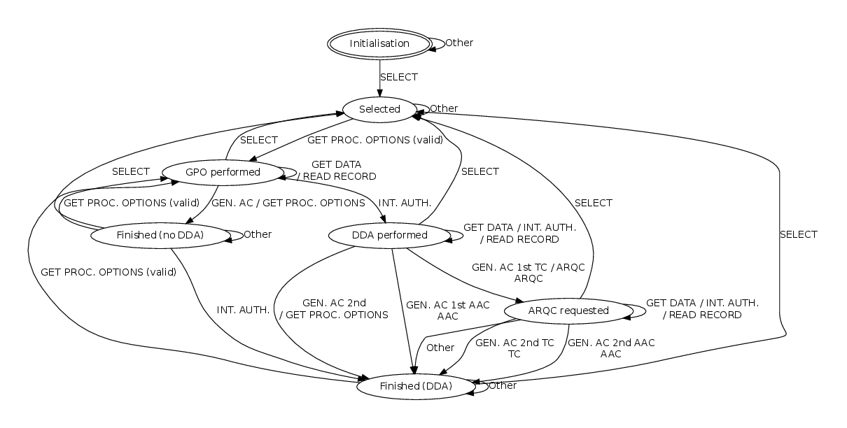 Volksbank_learnresult_MAESTRO