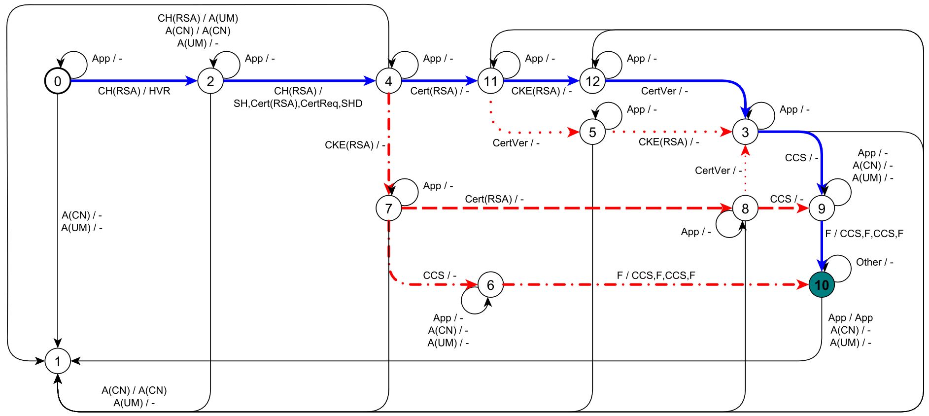 Learned model of JSSE 12