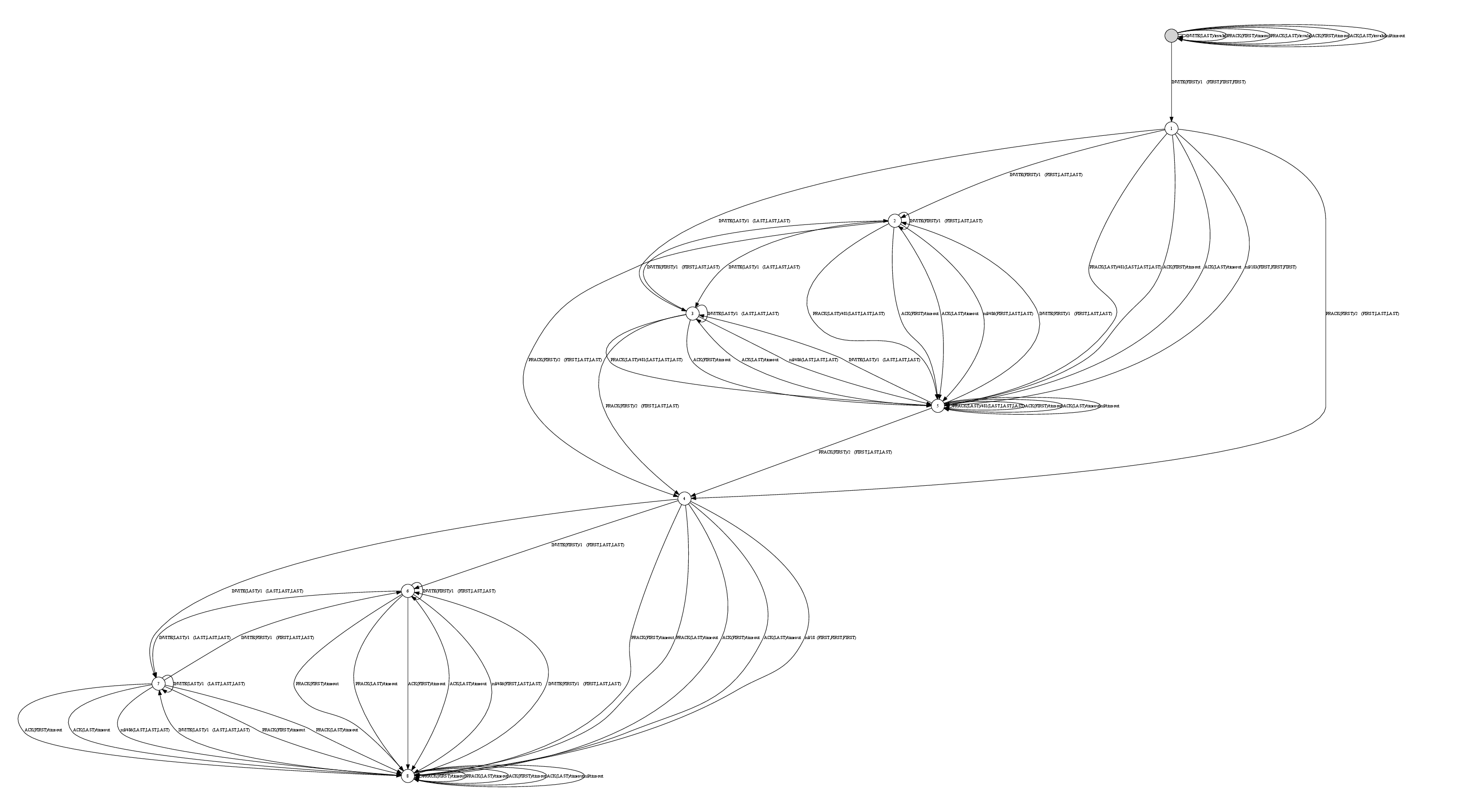 Complete SIP model