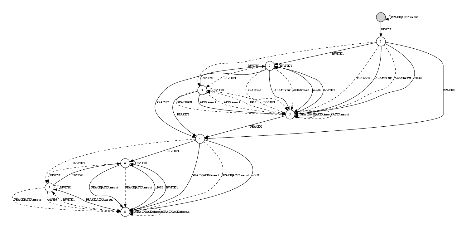 Pruned SIP model